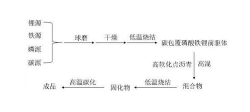 新能源电池材料生产中,工业冷水机的应用,凯德利为你解析